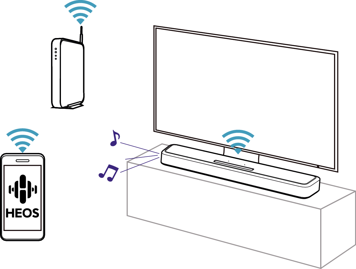 Contr HEOS App 2 SB550